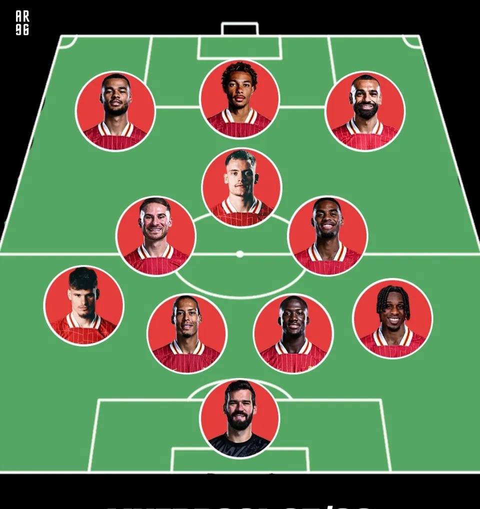 利物浦豪掷9500万签下23岁德甲新星今夏狂揽6名球员首发阵容曝光